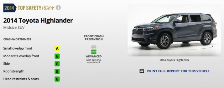 2014 Toyota Highlander Limited Review